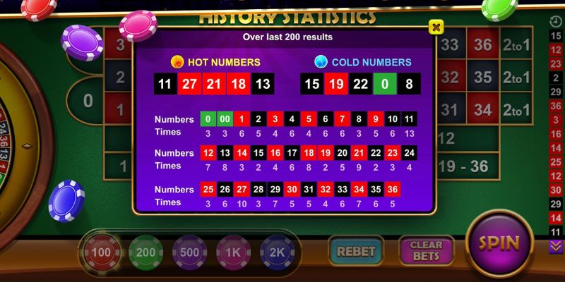 Hướng dẫn chơi Roulette theo diễn biến thực tế